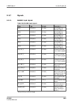 Preview for 1689 page of ABB RELION REX640 Technical Manual