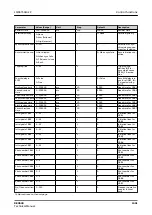 Preview for 1691 page of ABB RELION REX640 Technical Manual