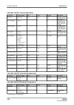 Preview for 1724 page of ABB RELION REX640 Technical Manual