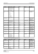 Preview for 1725 page of ABB RELION REX640 Technical Manual