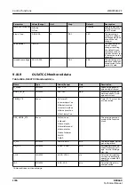 Preview for 1726 page of ABB RELION REX640 Technical Manual