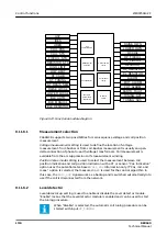 Preview for 1734 page of ABB RELION REX640 Technical Manual