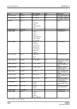 Preview for 1804 page of ABB RELION REX640 Technical Manual