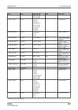 Preview for 1805 page of ABB RELION REX640 Technical Manual