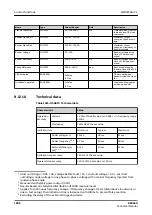 Preview for 1806 page of ABB RELION REX640 Technical Manual