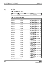 Preview for 1814 page of ABB RELION REX640 Technical Manual