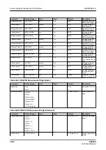 Preview for 1844 page of ABB RELION REX640 Technical Manual