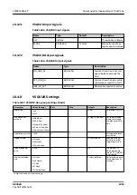 Preview for 1855 page of ABB RELION REX640 Technical Manual