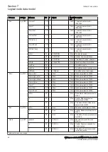 Preview for 46 page of ABB Relion SAM600-IO Protocol Manual