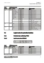 Preview for 49 page of ABB Relion SAM600-IO Protocol Manual