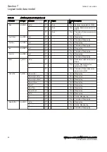 Preview for 54 page of ABB Relion SAM600-IO Protocol Manual