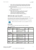 Preview for 29 page of ABB Relion SAM600 Communication Protocol Manual