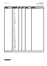 Предварительный просмотр 197 страницы ABB RELION Series Technical Manual