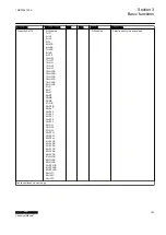 Предварительный просмотр 199 страницы ABB RELION Series Technical Manual