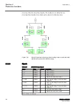 Предварительный просмотр 246 страницы ABB RELION Series Technical Manual