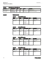 Предварительный просмотр 282 страницы ABB RELION Series Technical Manual