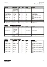 Предварительный просмотр 317 страницы ABB RELION Series Technical Manual