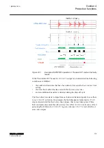 Предварительный просмотр 325 страницы ABB RELION Series Technical Manual