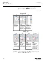 Предварительный просмотр 342 страницы ABB RELION Series Technical Manual