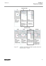 Предварительный просмотр 343 страницы ABB RELION Series Technical Manual