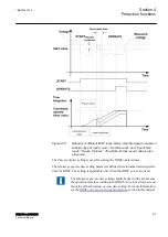 Предварительный просмотр 423 страницы ABB RELION Series Technical Manual