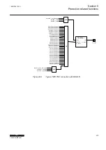 Предварительный просмотр 485 страницы ABB RELION Series Technical Manual