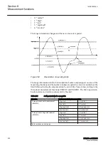 Предварительный просмотр 562 страницы ABB RELION Series Technical Manual