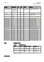 Предварительный просмотр 669 страницы ABB RELION Series Technical Manual