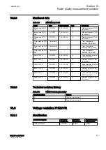 Предварительный просмотр 685 страницы ABB RELION Series Technical Manual