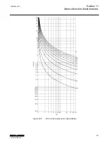 Предварительный просмотр 731 страницы ABB RELION Series Technical Manual