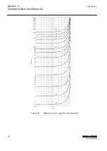 Предварительный просмотр 744 страницы ABB RELION Series Technical Manual