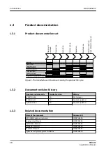 Preview for 10 page of ABB Relion SMU615 Applications Manual