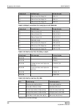 Preview for 40 page of ABB Relion SMU615 Applications Manual