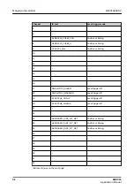 Preview for 42 page of ABB Relion SMU615 Applications Manual