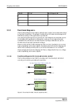 Preview for 44 page of ABB Relion SMU615 Applications Manual