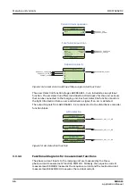 Preview for 46 page of ABB Relion SMU615 Applications Manual