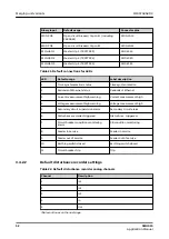 Preview for 52 page of ABB Relion SMU615 Applications Manual