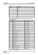 Preview for 53 page of ABB Relion SMU615 Applications Manual