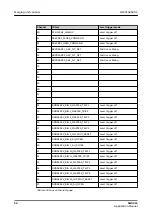 Preview for 54 page of ABB Relion SMU615 Applications Manual