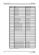 Preview for 56 page of ABB Relion SMU615 Applications Manual