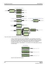 Preview for 60 page of ABB Relion SMU615 Applications Manual