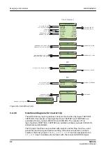 Preview for 62 page of ABB Relion SMU615 Applications Manual