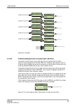 Preview for 63 page of ABB Relion SMU615 Applications Manual