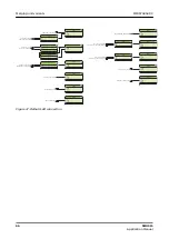 Preview for 66 page of ABB Relion SMU615 Applications Manual