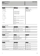 Preview for 16 page of ABB Relion SMU615 Product Manual