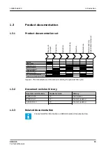 Preview for 15 page of ABB Relion SMU615 Technical Manual