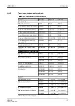 Preview for 17 page of ABB Relion SMU615 Technical Manual