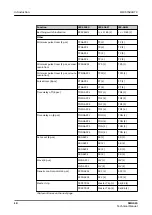 Preview for 18 page of ABB Relion SMU615 Technical Manual