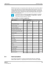 Preview for 25 page of ABB Relion SMU615 Technical Manual