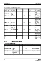 Preview for 34 page of ABB Relion SMU615 Technical Manual